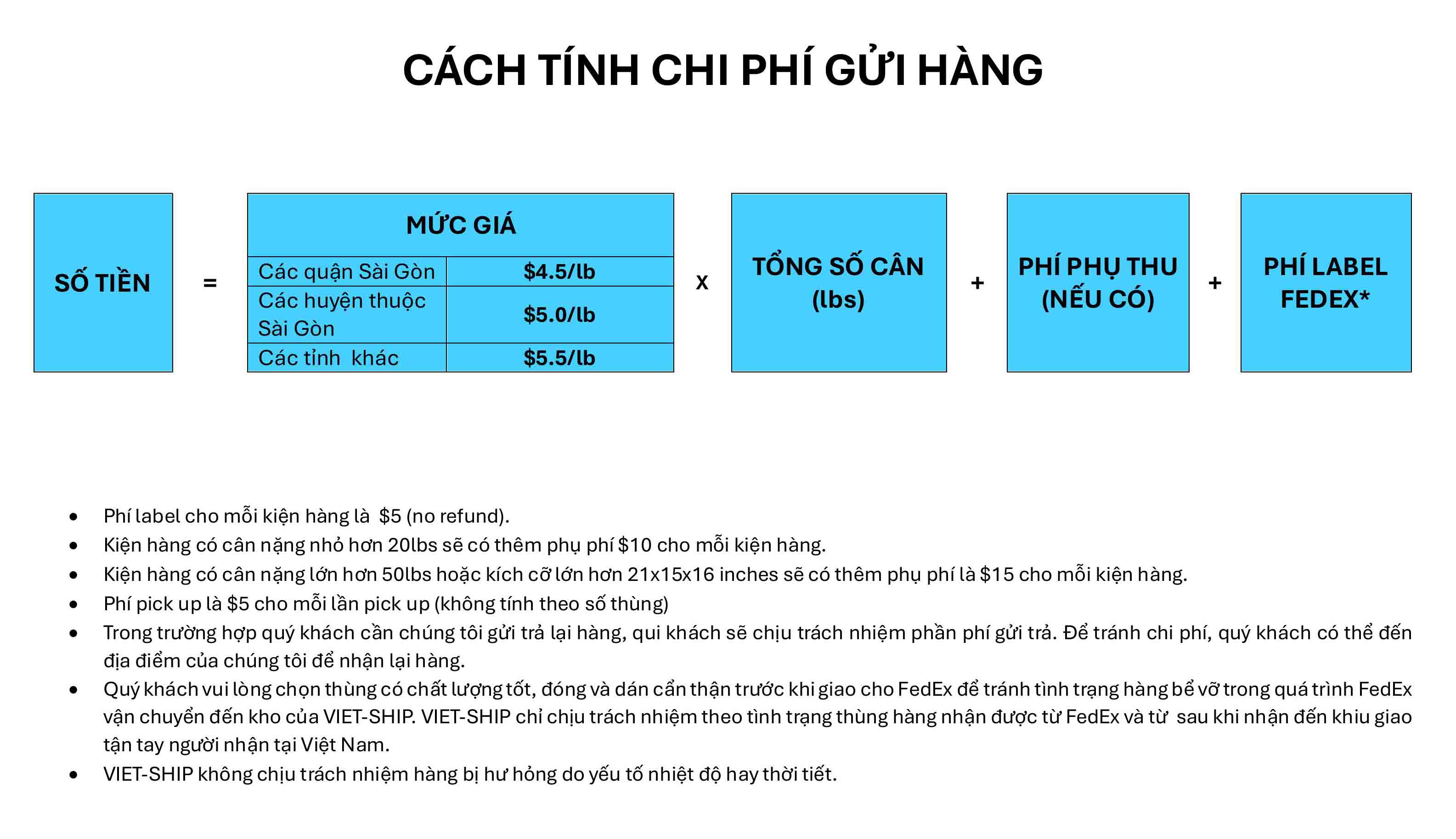 Cách tính giá